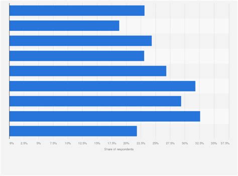 chanel customer demographics|Chanel fashion designer.